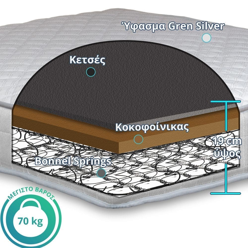 Ορθοπεδικό Στρώμα Hestia light τομή