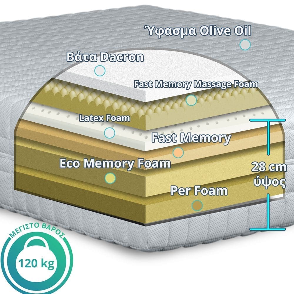 Ypnos Στρώμα Ύπνου Athena Eco Memory Foam - Image 6